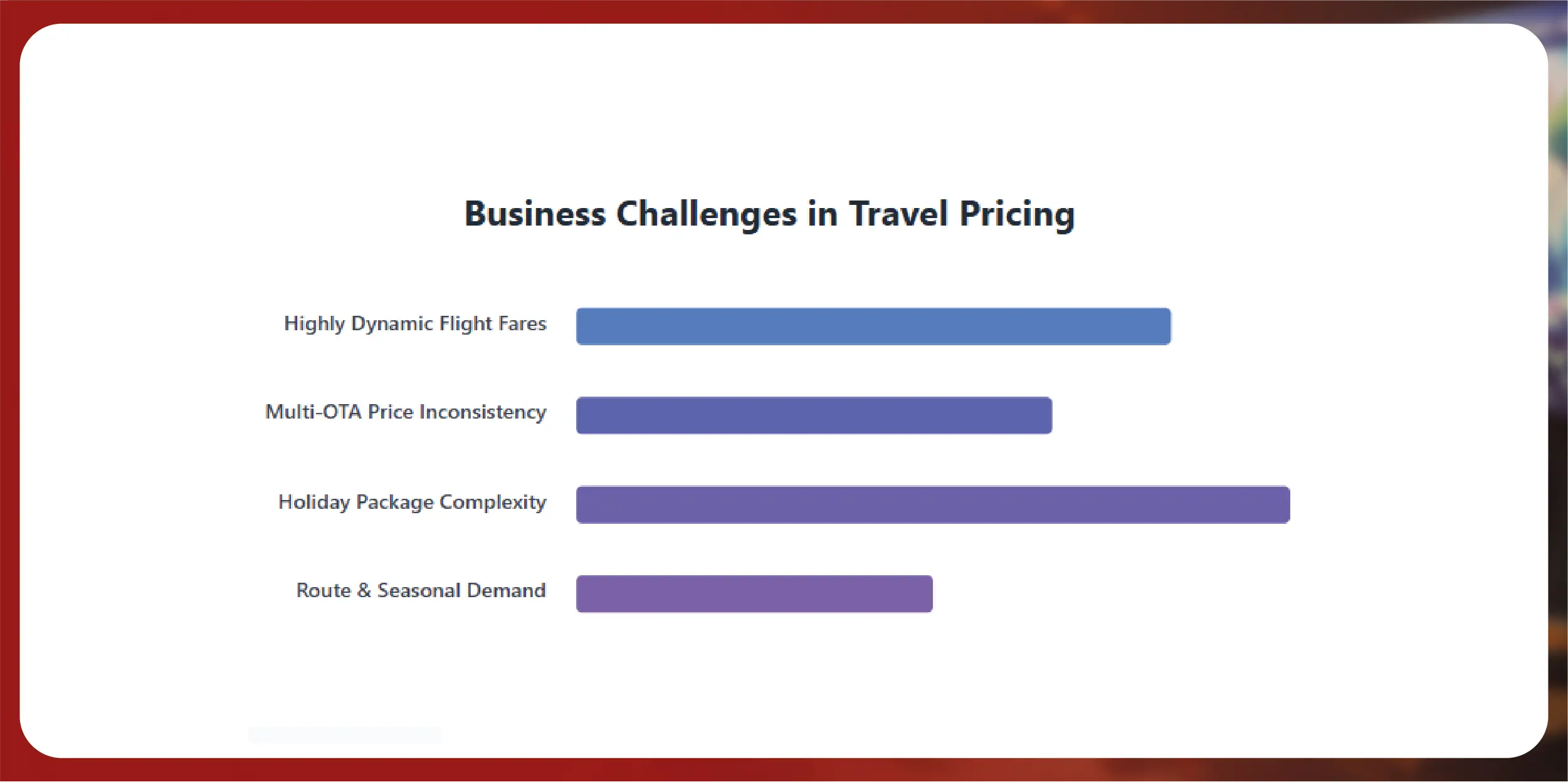 MakeMyTrip & Goibibo Travel Pricing Intelligence India